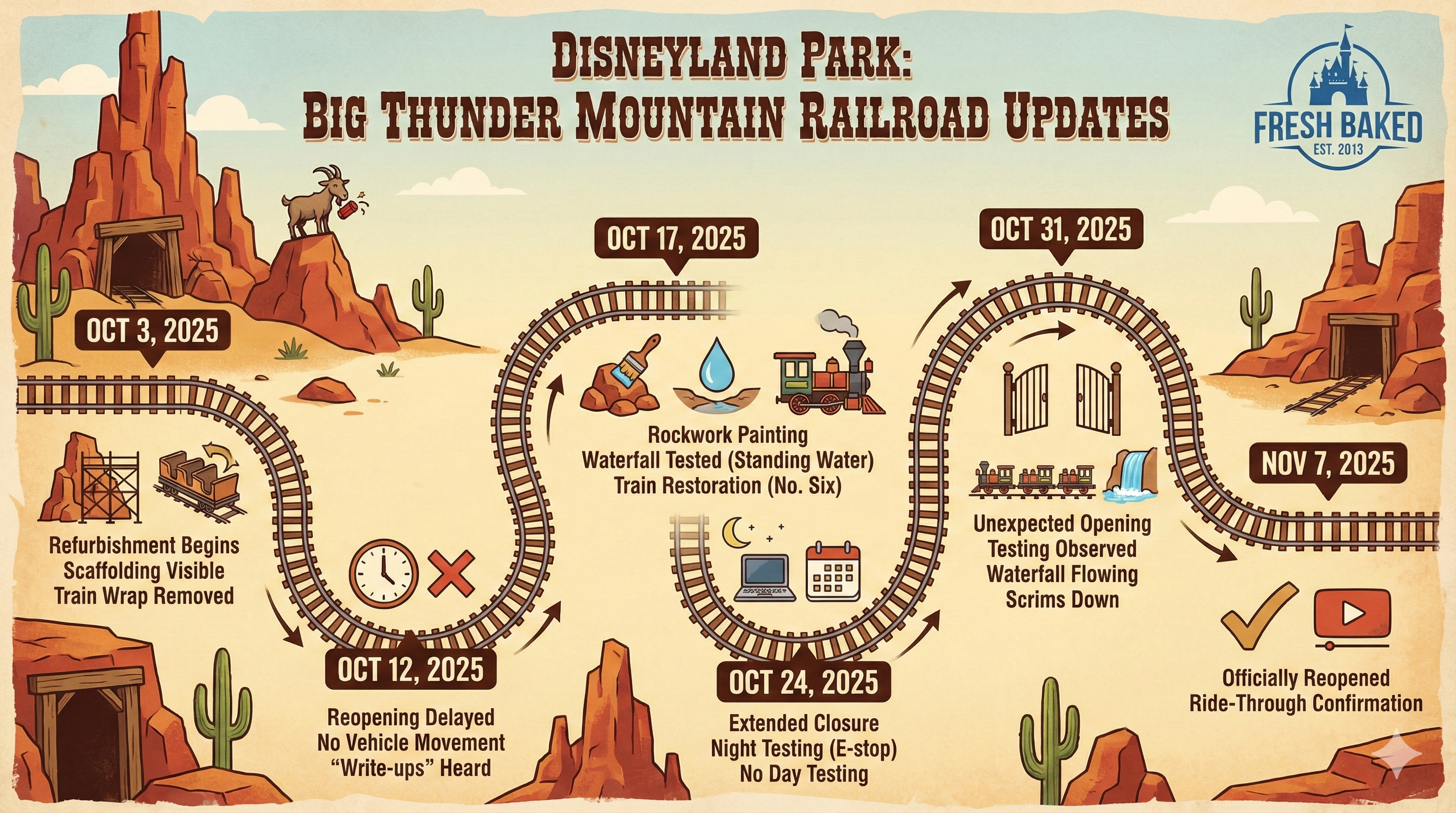 Big Thunder Mountain Railroad Update